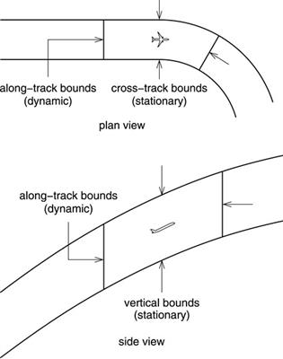 Trajectory generation based on power for urban air mobility
